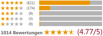 Kundenbewertungen Grafik